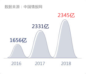 游戏人才就业前景好