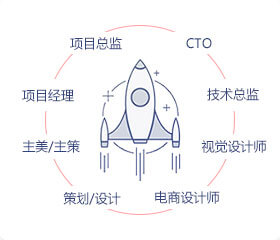 游戏人才晋升快