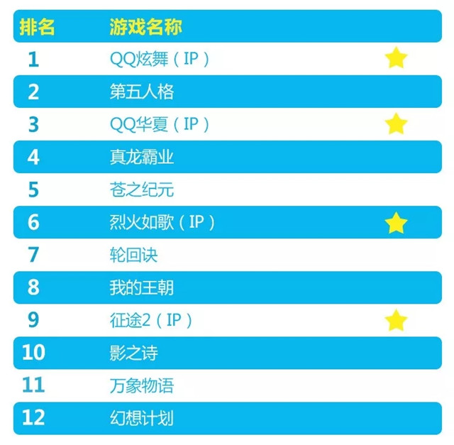 IP改编产品占据新品游戏TOP10中四成.jpg